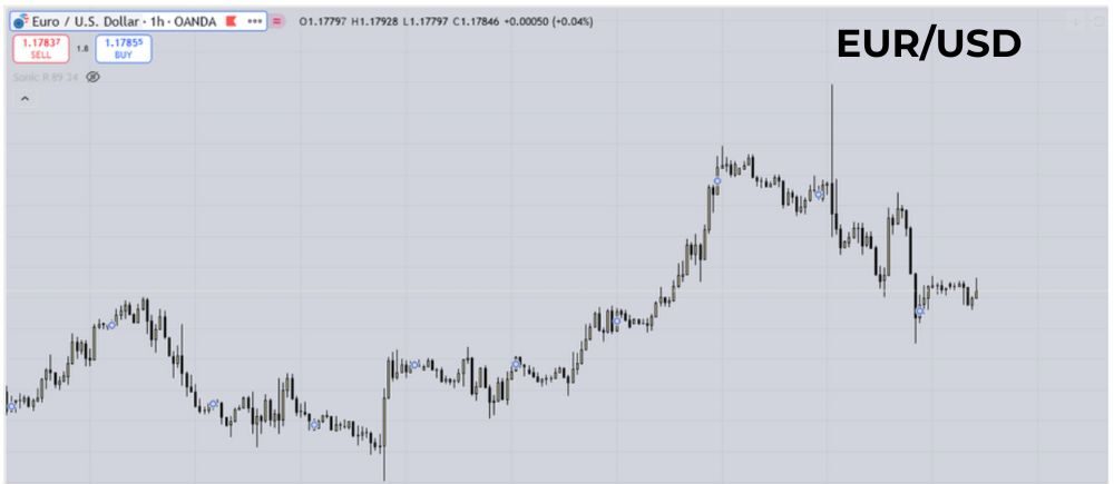 Phân tích kỹ thuật EURUSD ngày 19/09/2025