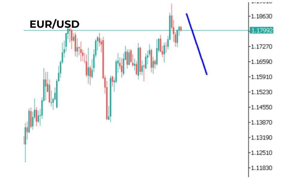 Phân tích kỹ thuật EURUSD ngày 24/09/2025