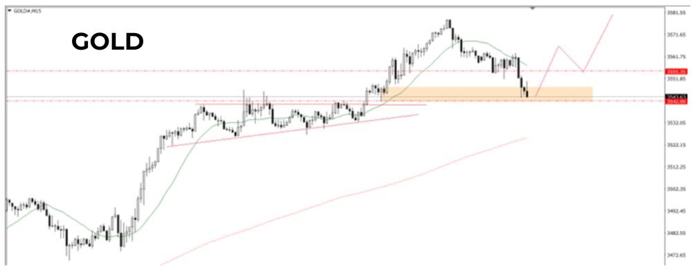 Phân tích kỹ thuật GOLD ngày 04/09/2025