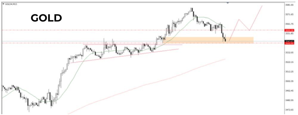 Phân tích kỹ thuật GOLD ngày 05/09/2025