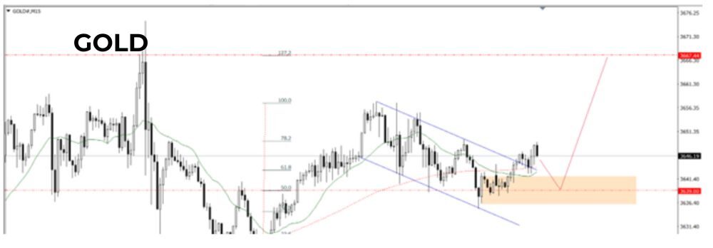 Phân tích kỹ thuật GOLD ngày 11/09/2025