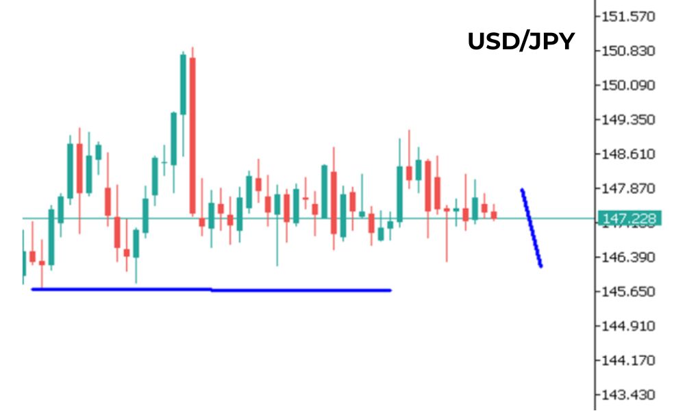 Phân tích kỹ thuật USDJPY ngày 16/09/2025