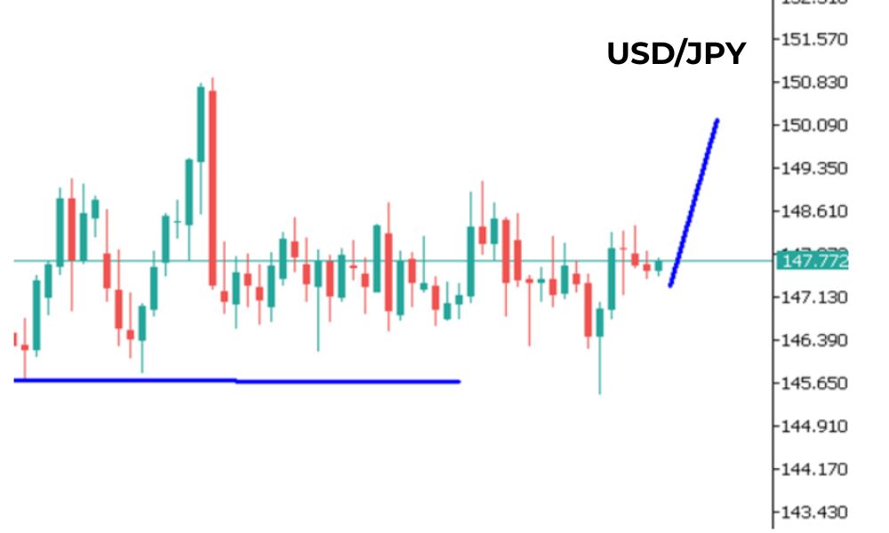 Phân tích kỹ thuật USDJPY ngày 24/09/2025