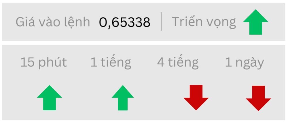 Triển vọng AUDUSD ngày 04/09/2025
