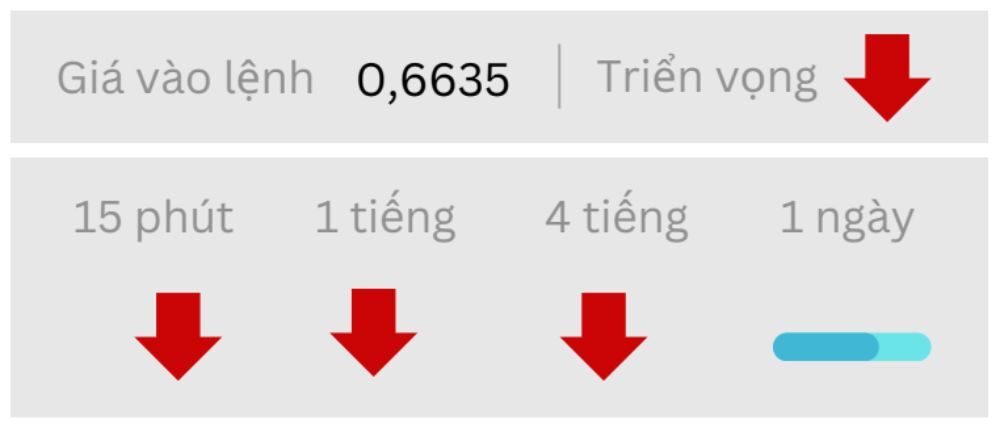 Triển vọng AUDUSD ngày 19/09/2025