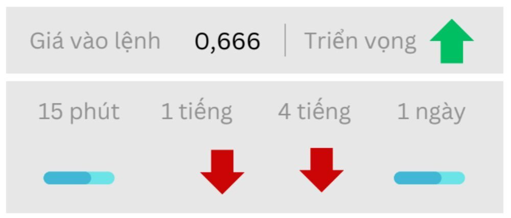 Triển vọng AUDUSD ngày 23/09/2025