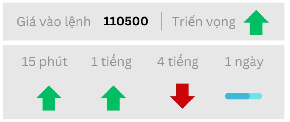 Triển vọng BTC ngày 04/09/2025
