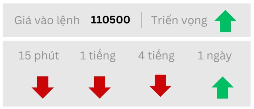 Triển vọng BTC ngày 05/09/2025
