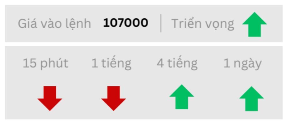 Triển vọng BTC ngày 08/09/2025