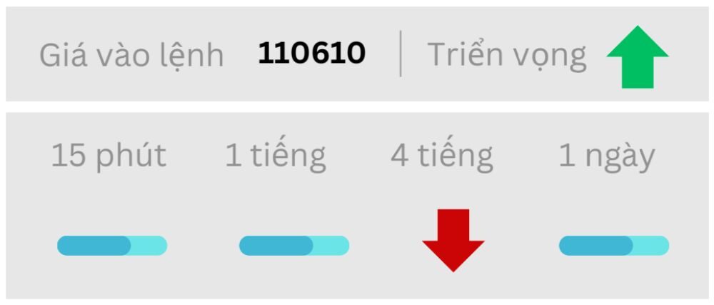 Triển vọng BTC ngày 09/09/2025