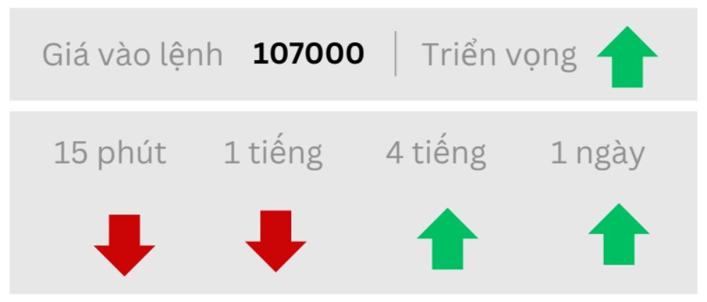 Triển vọng BTC ngày 10/09/2025