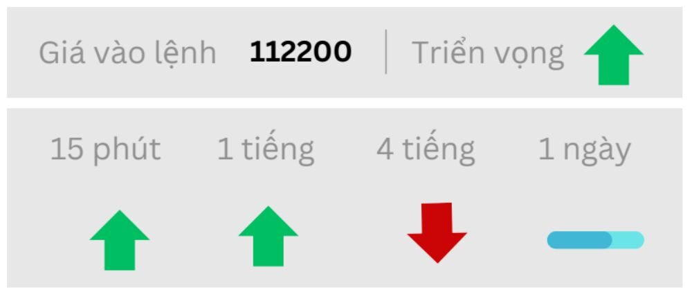 Triển vọng BTC ngày 11/09/2025