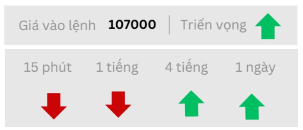 Triển vọng BTC ngày 12/09/2025