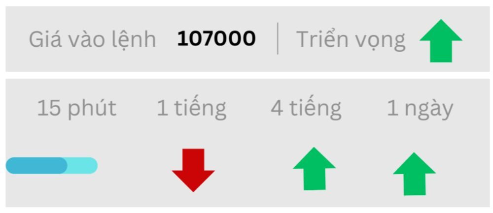 Triển vọng BTC ngày 15/09/2025
