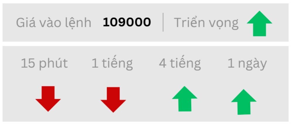 Triển vọng BTC ngày 16/09/2025