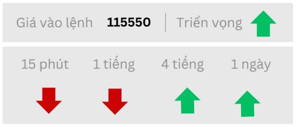 Triển vọng BTC ngày 17/09/2025