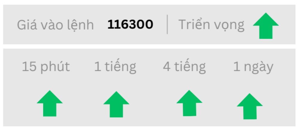 Triển vọng BTC ngày 19/09/2025