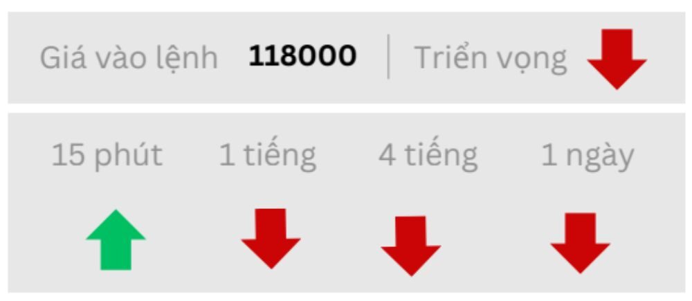 Triển vọng BTC ngày 22/09/2025