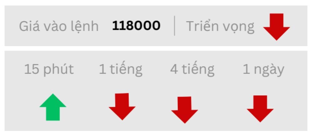 Triển vọng BTC ngày 23/09/2025