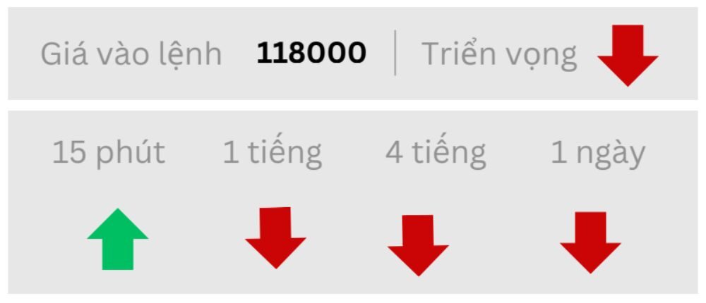 Triển vọng BTC ngày 24/09/2025