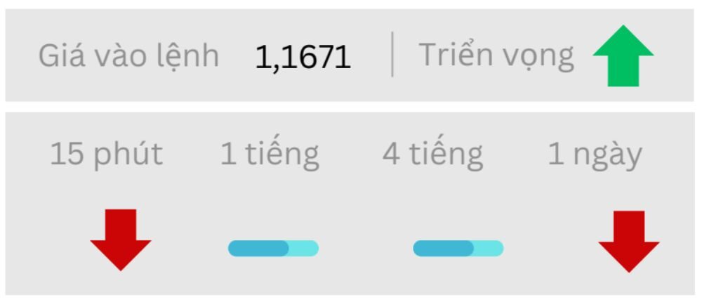 Triển vọng EURUSD ngày 04/09/2025