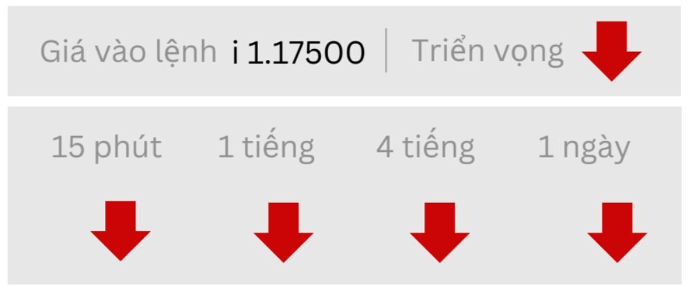 Triển vọng EURUSD ngày 05/09/2025