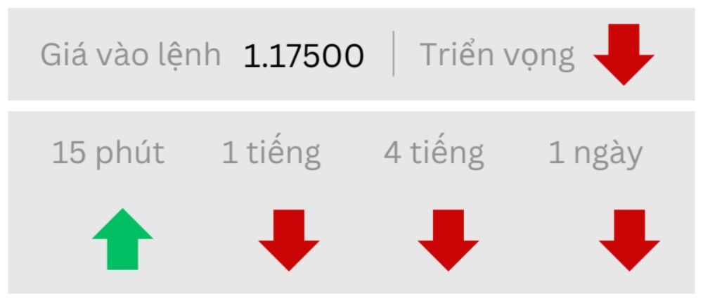 Triển vọng EURUSD ngày 08/09/2025
