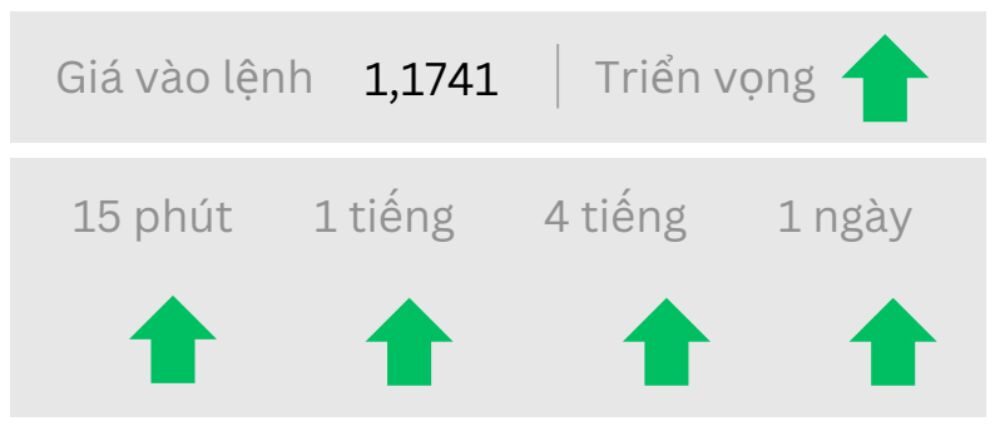 Triển vọng EURUSD ngày 09/09/2025