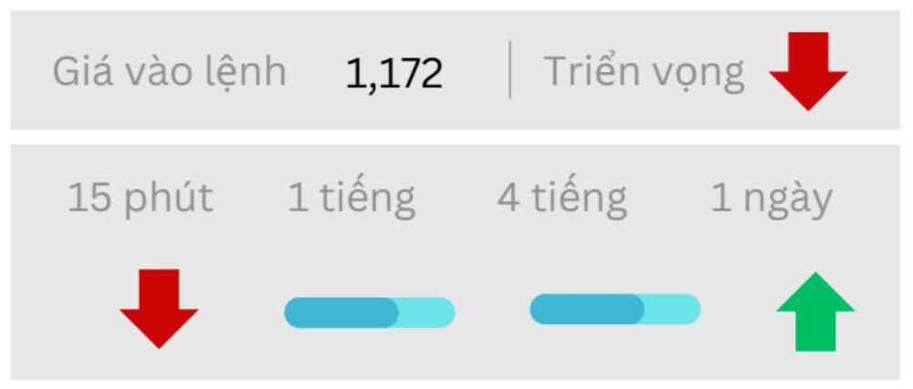 Triển vọng EURUSD ngày 11/09/2025