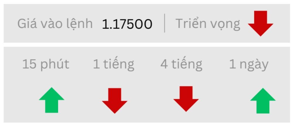 Triển vọng EURUSD ngày 12/09/2025