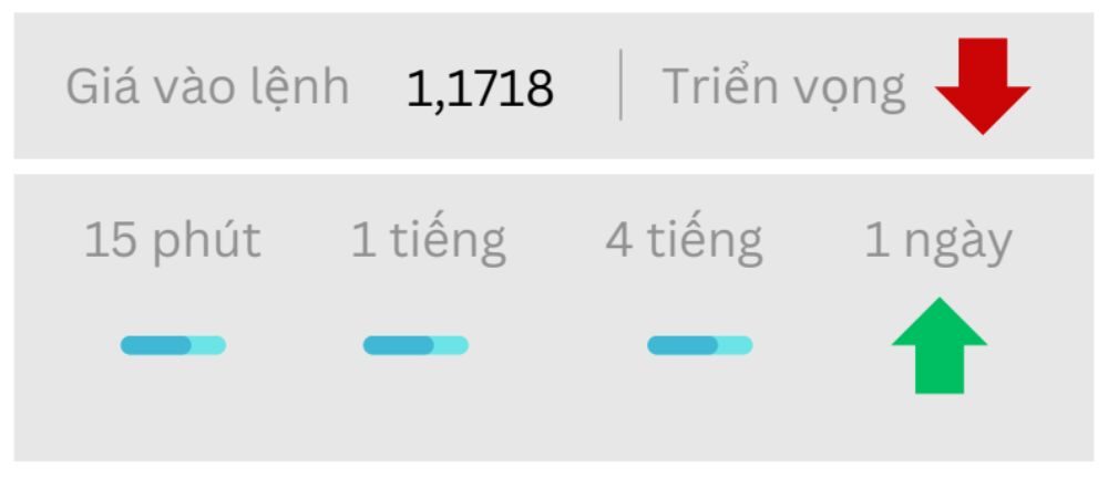 Triển vọng EURUSD ngày 15/09/2025