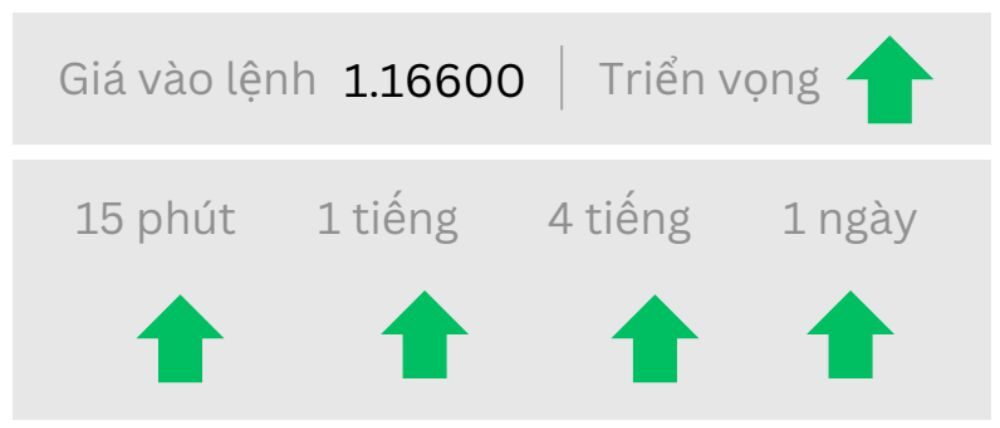 Triển vọng EURUSD ngày 16/09/2025