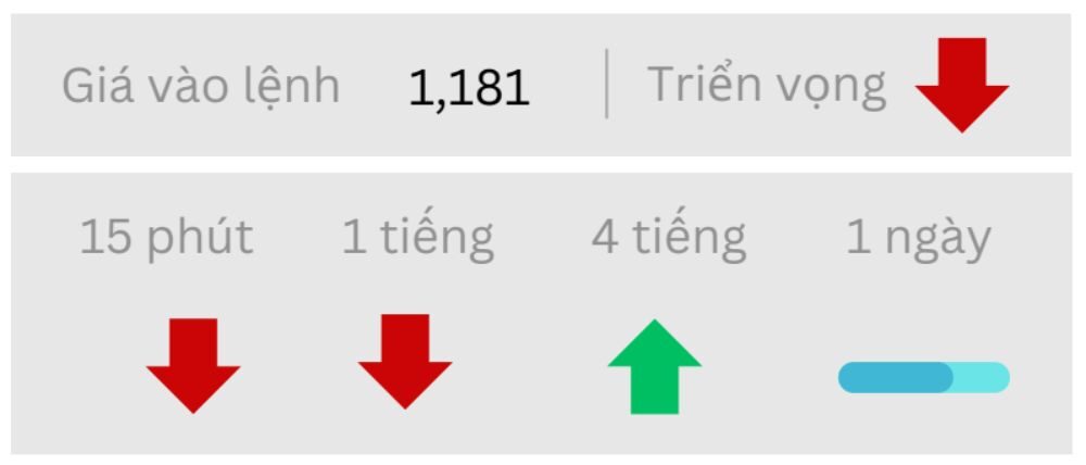 Triển vọng EURUSD ngày 19/09/2025