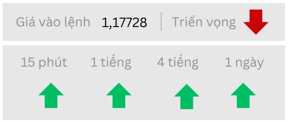 Triển vọng EURUSD ngày 23/09/2025