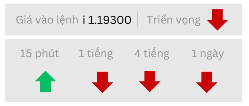 Triển vọng EURUSD ngày 24/09/2025