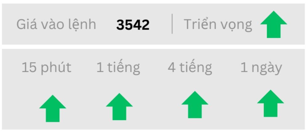 Triển vọng GOLD ngày 04/09/2025