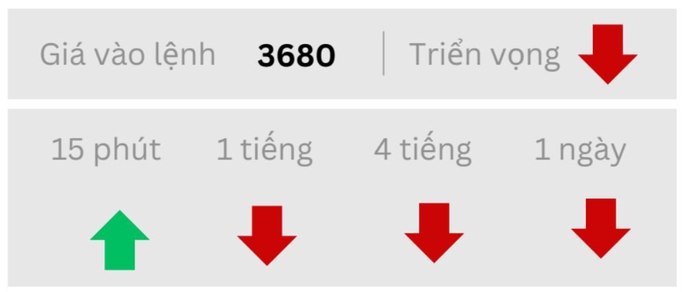 Triển vọng GOLD ngày 10/09/2025