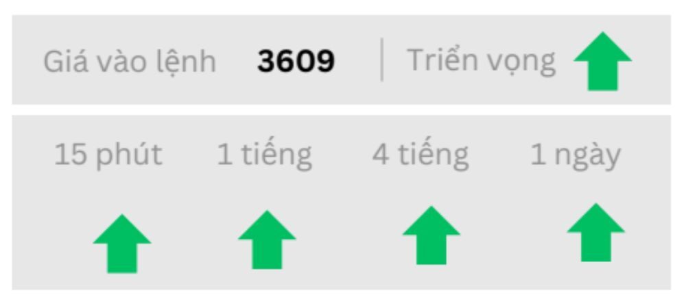 Triển vọng GOLD ngày 12/09/2025