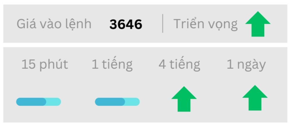 Triển vọng GOLD ngày 15/09/2025