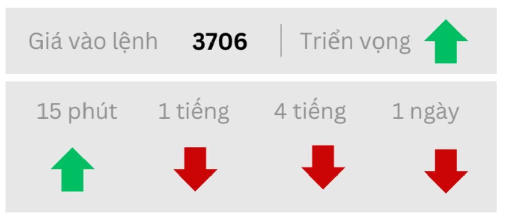 Triển vọng GOLD ngày 22/09/2025