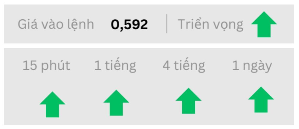 Triển vọng NZDUSD ngày 09/09/2025