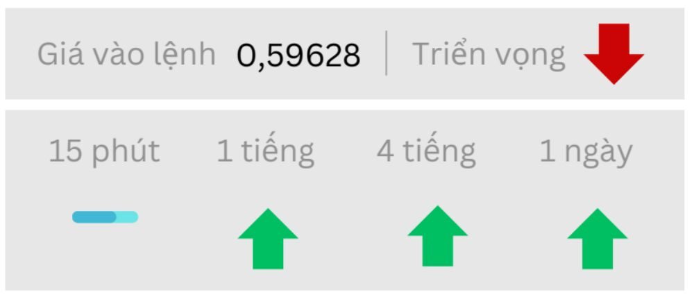Triển vọng NZDUSD ngày 15/09/2025