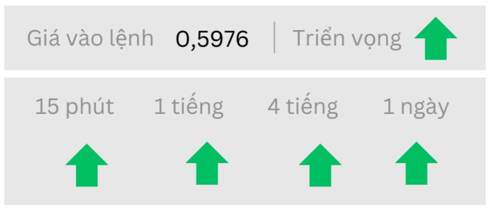 Triển vọng NZDUSD ngày 17/09/2025
