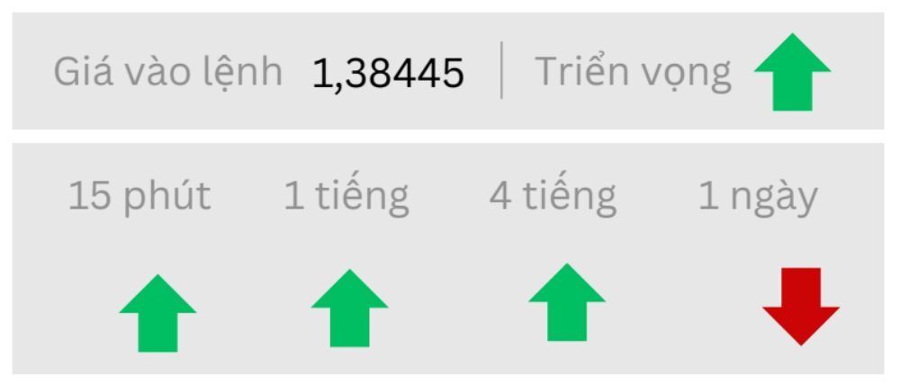 Triển vọng USDCAD ngày 11/09/2025