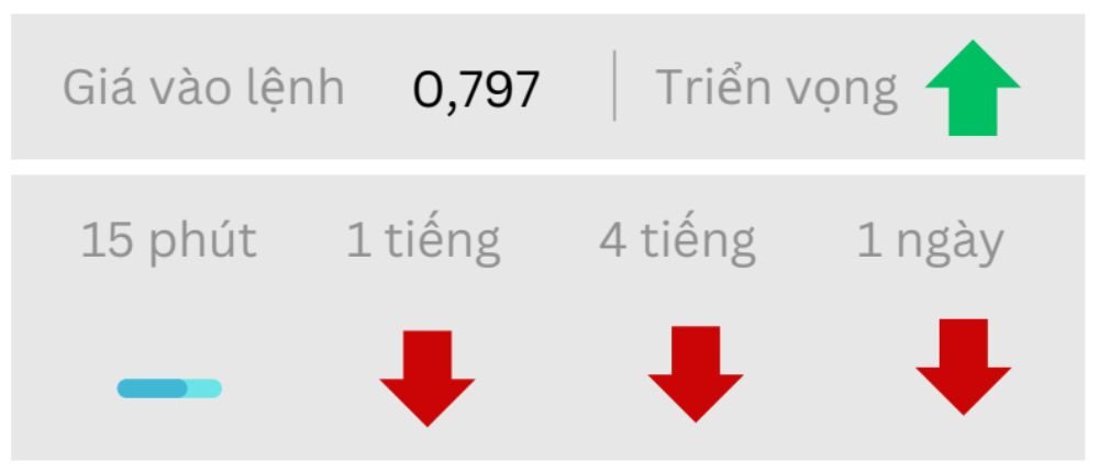 Triển vọng USDCHF ngày 15/09/2025