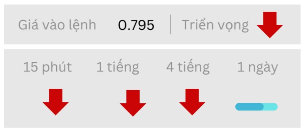 Triển vọng USDCHF ngày 23/09/2025