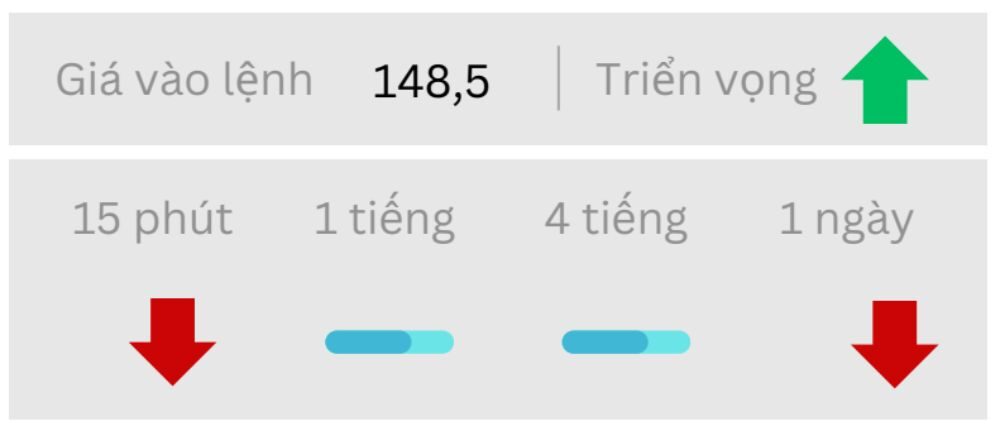 Triển vọng USDJPY ngày 04/09/2025