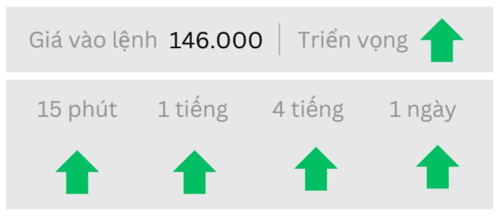 Triển vọng USDJPY ngày 05/09/2025