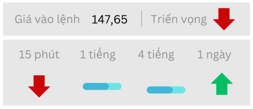 Triển vọng USDJPY ngày 09/09/2025
