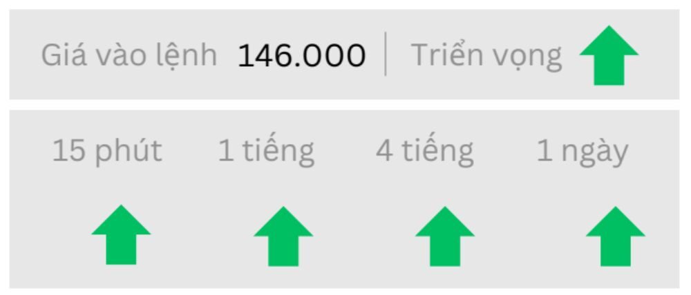 Triển vọng USDJPY ngày 10/09/2025